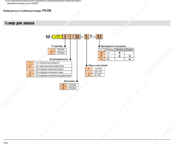 Обозначение, конструкция и размеры SMC 50-VFE, лист 1