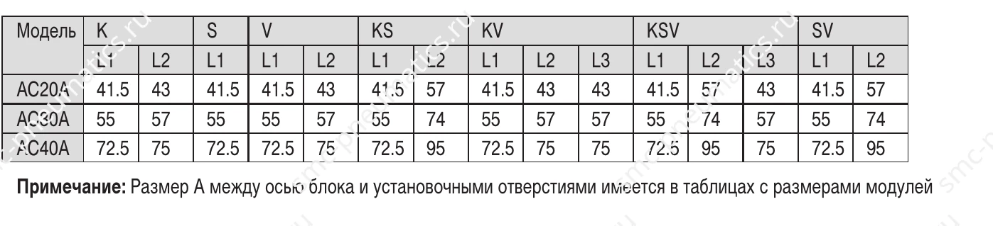 Размеры аксессуаров SMC AC