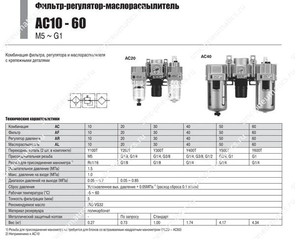 Технические данные SMC AC10–60, лист 1