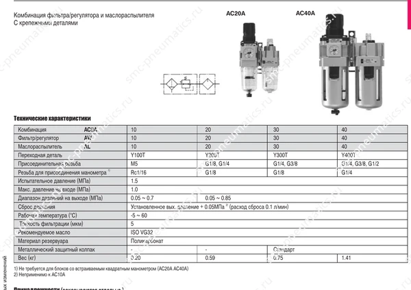 Характеристики и состав блоков — AC10A–AC40A