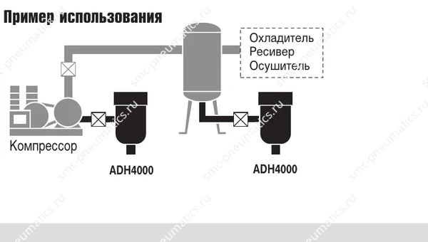 Схемы применения SMC ADH4000