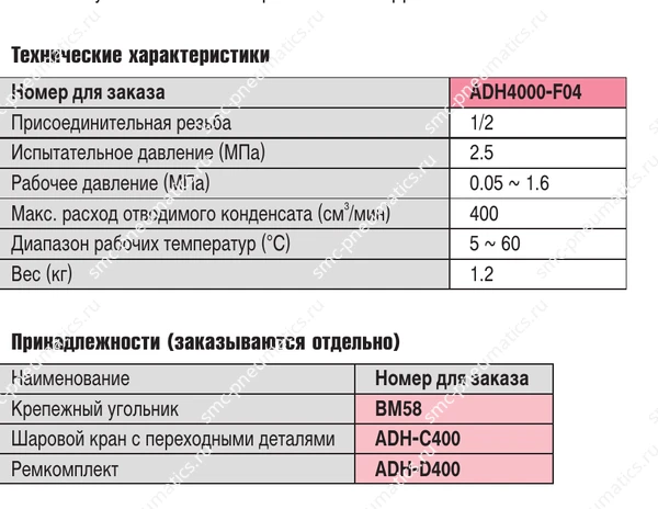 Таблицы характеристик SMC ADH4000