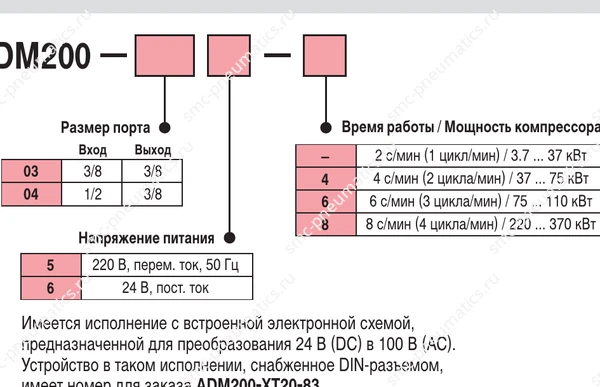 Структура заказа устройства SMC ADM200
