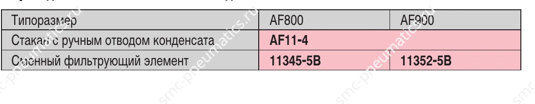 Принадлежности фильтров SMC AF800 и AF900