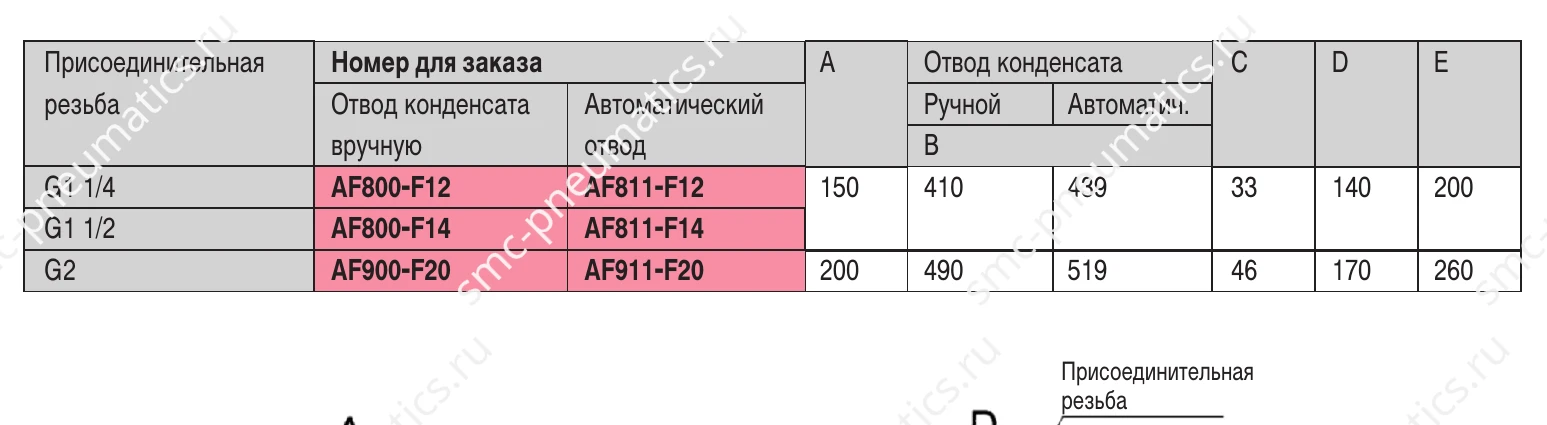 Таблица заказа SMC AF800 и AF900