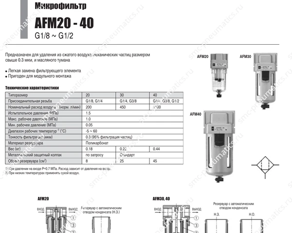Характеристики микрофильтров SMC AFM20–40, лист 1