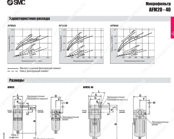 Характеристики микрофильтров SMC AFM20–40, лист 2