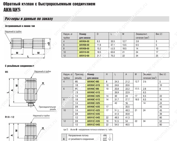 Характеристики обратных клапанов SMC AKH/AKB, лист 2