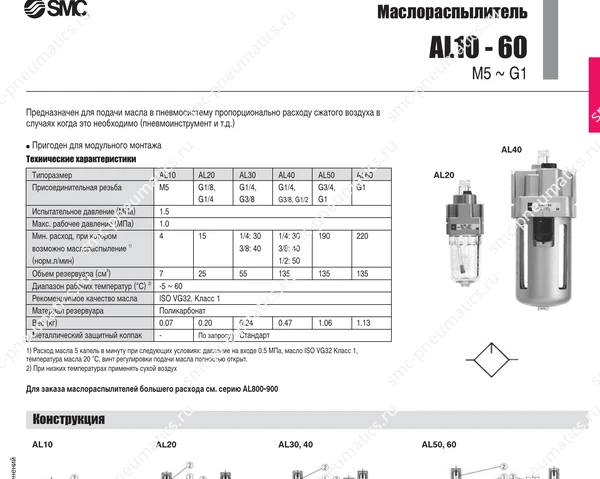 Характеристики маслораспылителей SMC AL10–60, лист 1