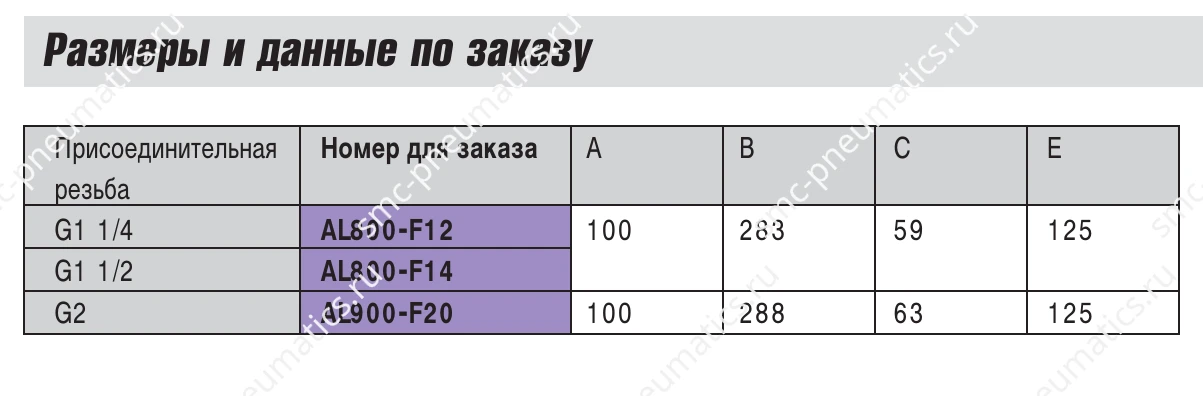 Таблица заказа маслораспылителей SMC AL800 и AL900