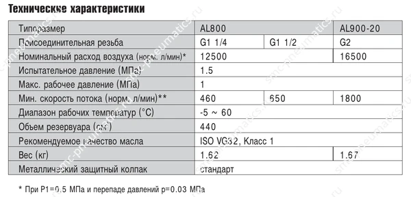Таблица характеристик маслораспылителей SMC AL800 и AL900