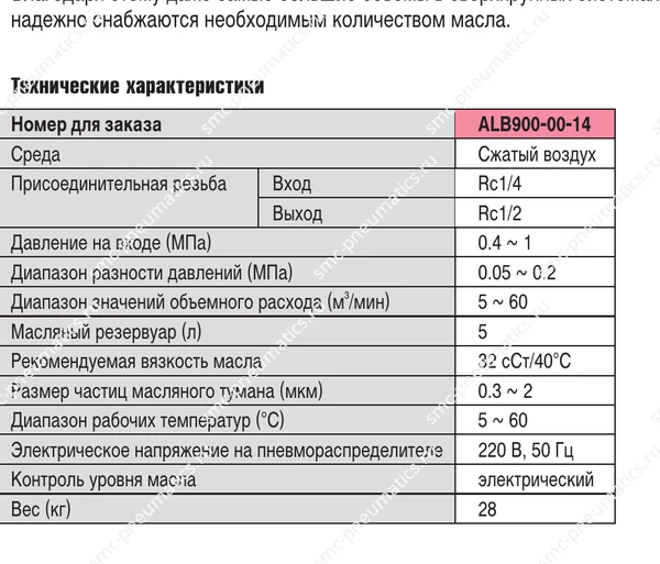 Таблица характеристик маслораспылителя SMC ALB900