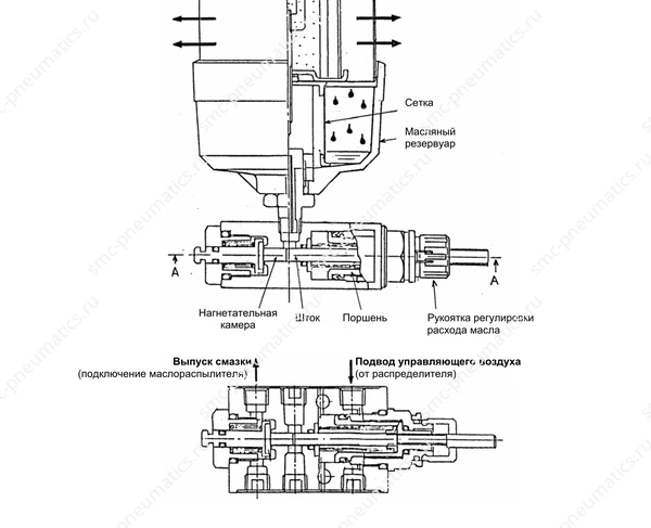 Обозначение, конструкция и размеры SMC ALC, лист 2