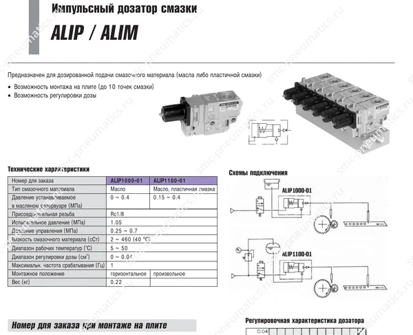 Технические данные SMC ALIP/ALIM, лист 1