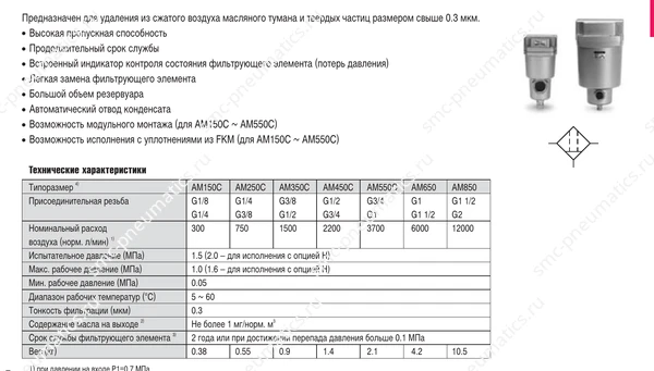 Характеристики серии AM — AM