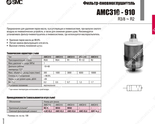 Характеристики фильтров SMC AMC310–910, лист 1