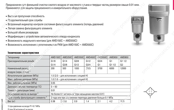Характеристики серии AMD — AMD