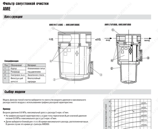 Технические данные SMC AME, лист 5