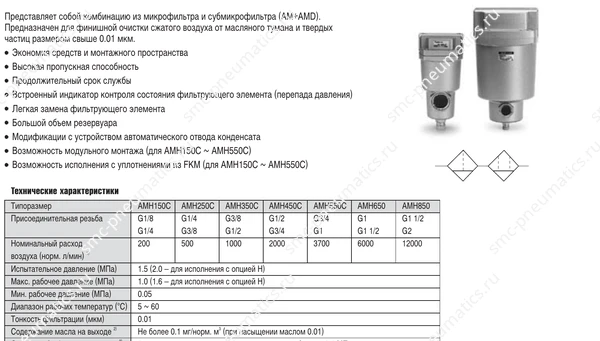 Характеристики серии AMH — AMH