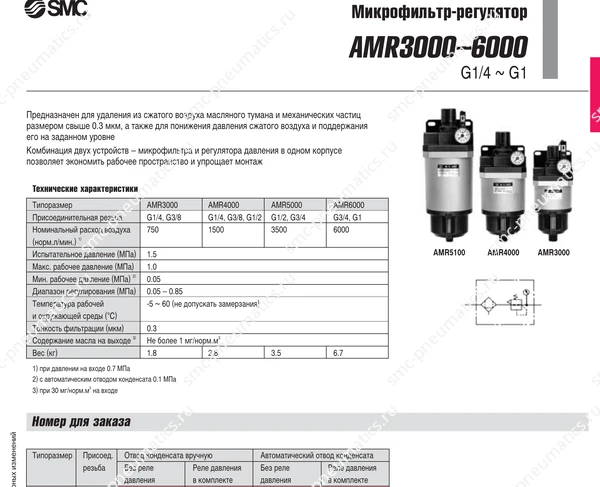 Технические данные SMC AMR3000–6000, лист 1