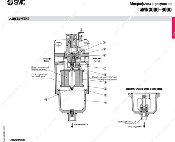Технические данные SMC AMR3000–6000, лист 3