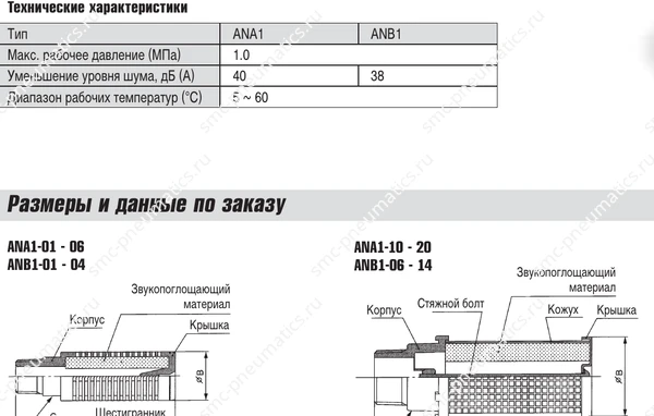 Присоединительные размеры — ANA1 / ANB1