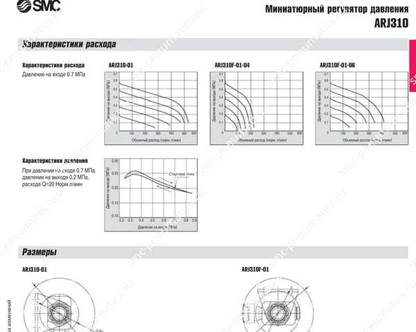 Характеристики регулятора SMC ARJ310, лист 2
