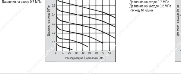 Регулировочные характеристики — ARJ1020F