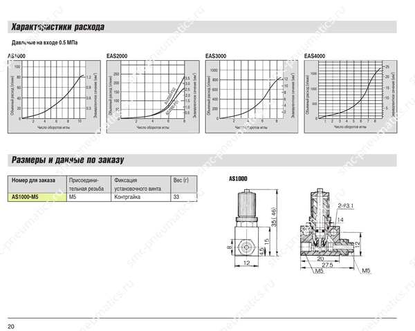 Обозначение и размеры дросселей SMC AS1000/EAS2000–4000, лист 1