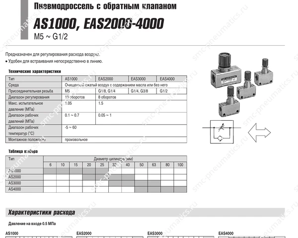 Характеристики дросселей SMC AS1000/EAS2000–4000, лист 1