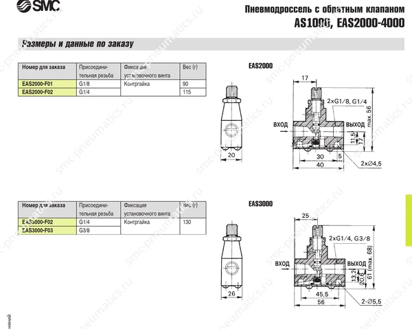Характеристики дросселей SMC AS1000/EAS2000–4000, лист 2