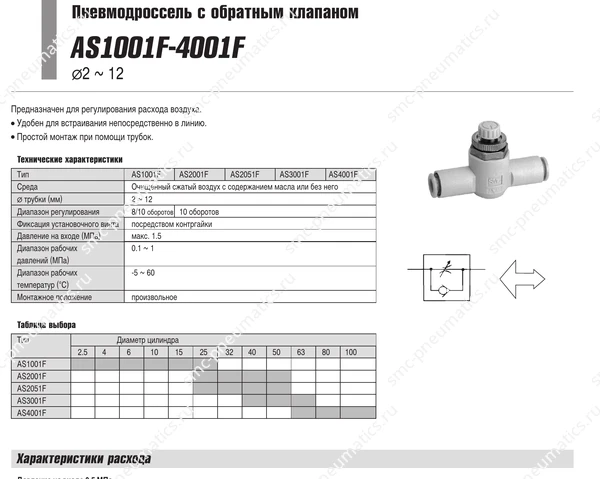Характеристики дросселей SMC AS1001F–4001F, лист 1