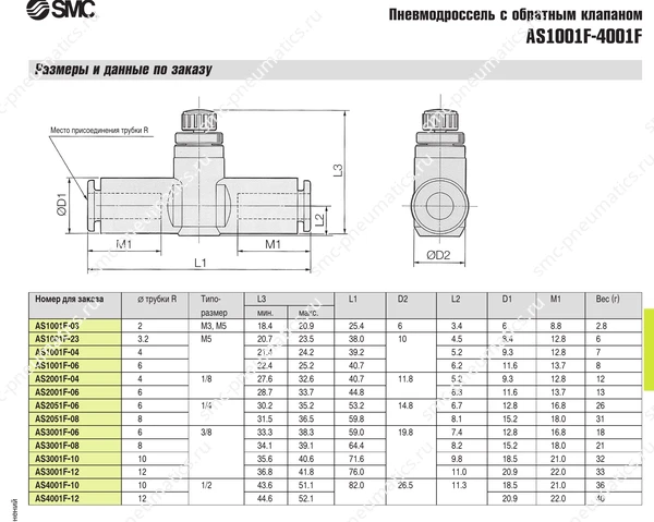 Характеристики дросселей SMC AS1001F–4001F, лист 2