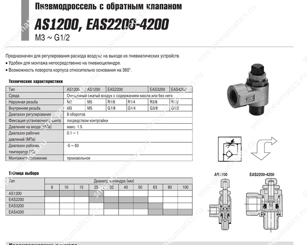 Характеристики дросселей SMC AS1200/EAS2200–4200, лист 1