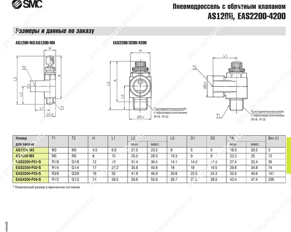 Характеристики дросселей SMC AS1200/EAS2200–4200, лист 2
