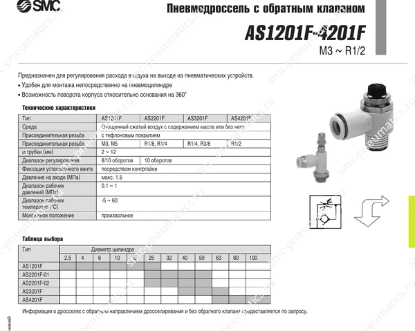 Характеристики дросселей SMC AS1201F–4201F, лист 1
