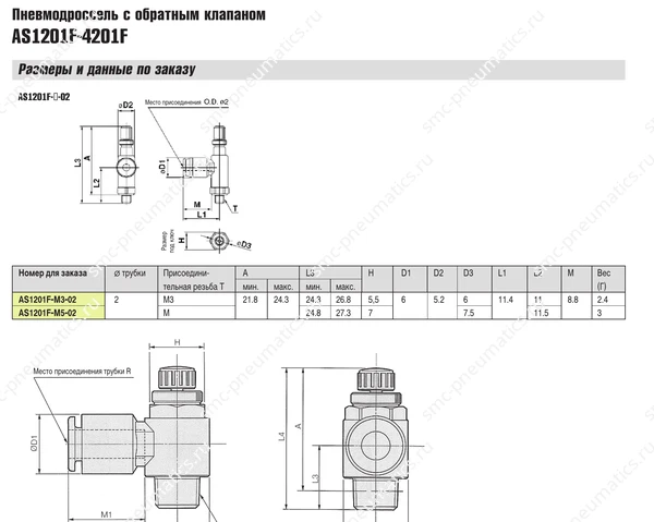 Характеристики дросселей SMC AS1201F–4201F, лист 2