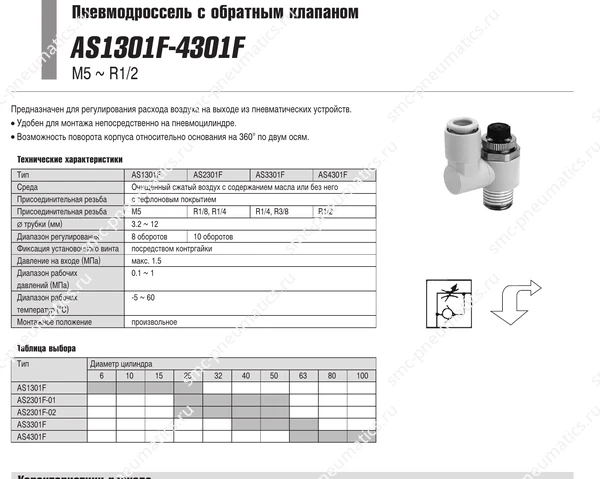 Характеристики дросселей SMC AS1301F–4301F, лист 1