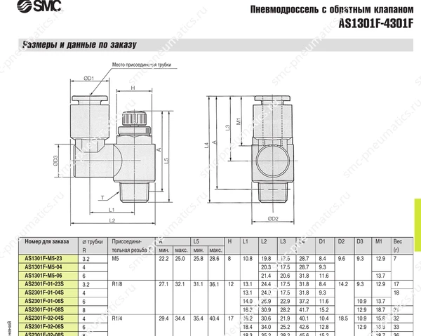 Характеристики дросселей SMC AS1301F–4301F, лист 2