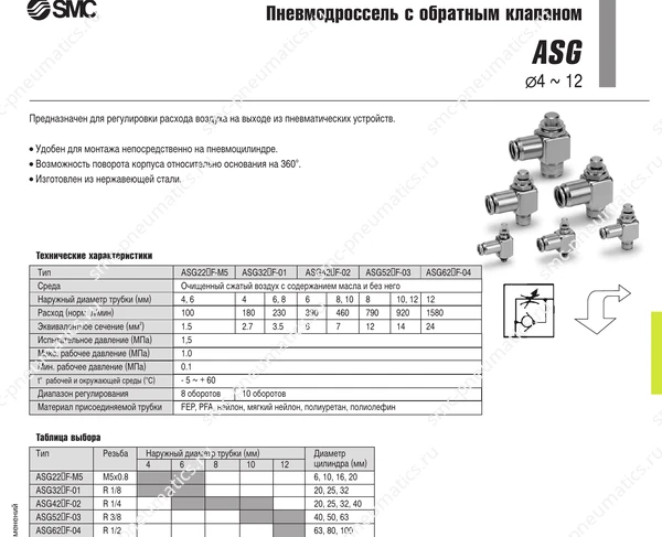 Технические данные SMC ASG, лист 1