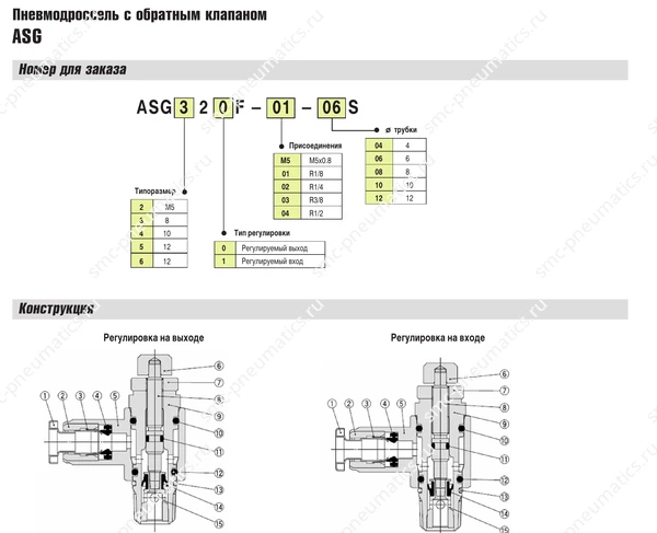 Технические данные SMC ASG, лист 2