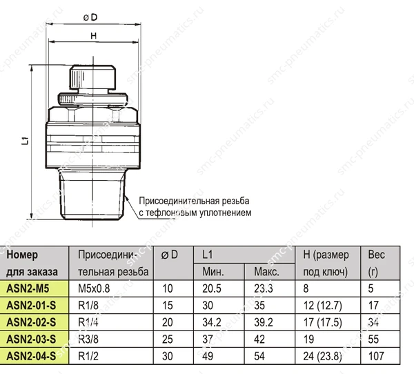 Размеры и номера заказа SMC ASN2