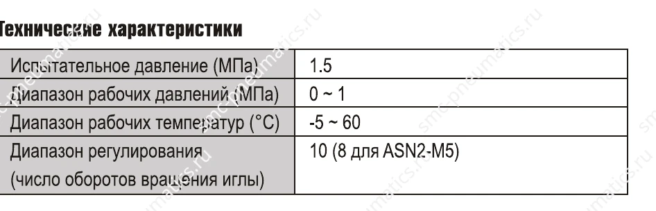 Таблица характеристик SMC ASN2