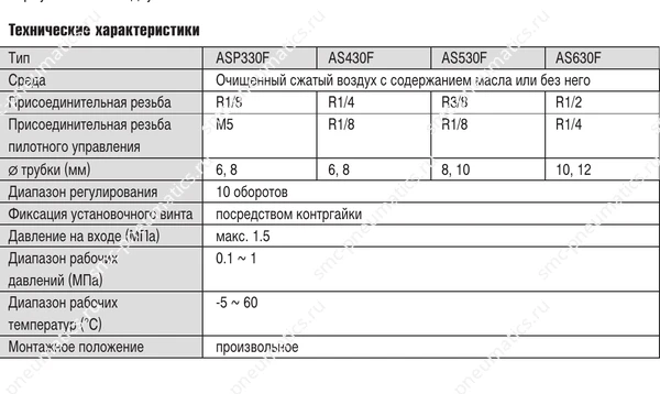 Таблица характеристик SMC ASP
