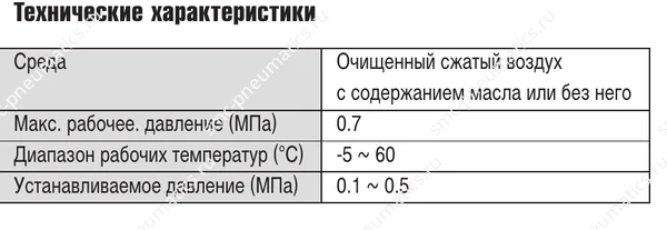 Таблица характеристик клапанов SMC ASS