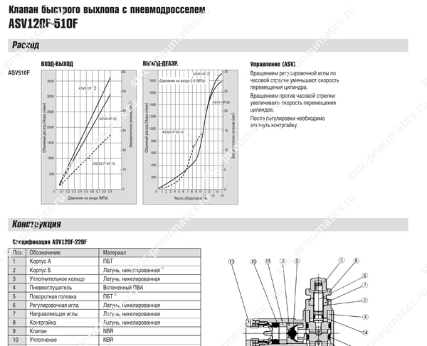 Технические данные SMC ASV120F–510F, лист 2