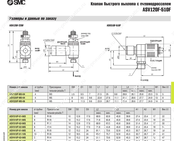 Технические данные SMC ASV120F–510F, лист 3