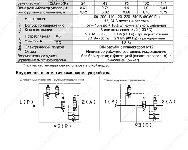 Обозначение и размеры устройства SMC AVL, лист 1