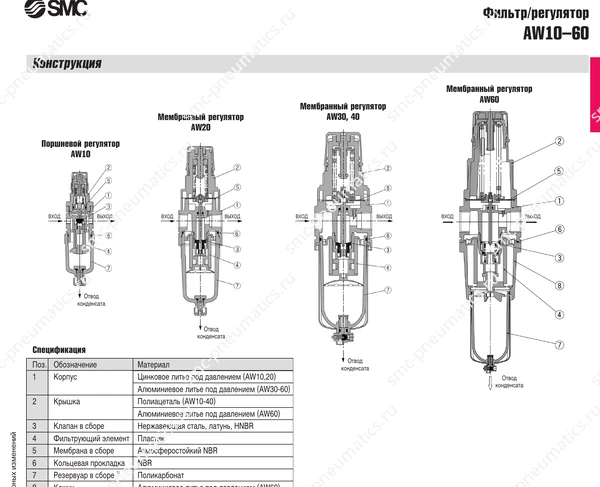 Технические данные SMC AW10–60, лист 2
