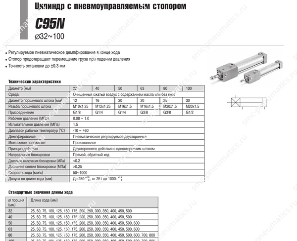 Технические данные SMC C95N, лист 1